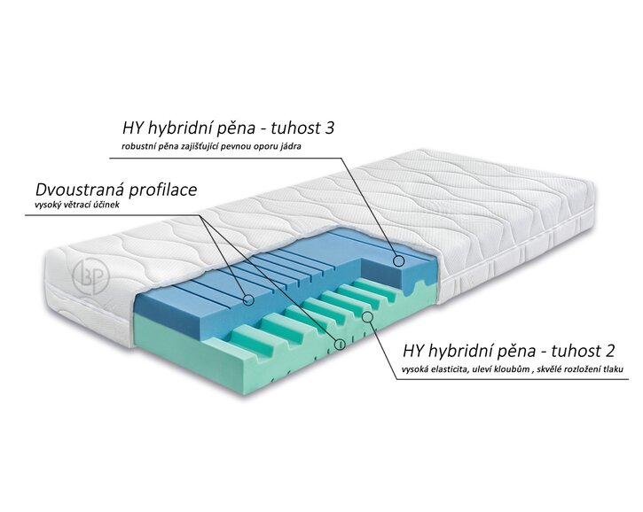 Systém Ahornflex - matrac Junona Systém Ahornflex - matrac Junona