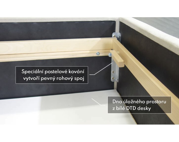 Rohové spojenie čalúnenej postele Melva Rohové spojenie čalúnenej postele Melva