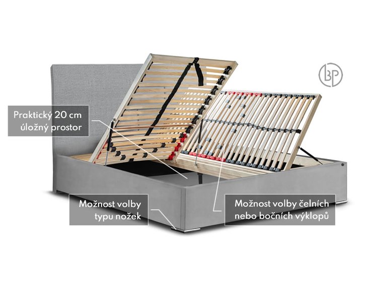Rošty čalúnenej postele Siena