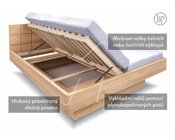 Test postele Fenix ​​2