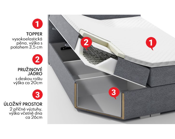 Boxspring Castel - rez Boxspring Castel - rez