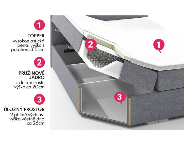 Boxspring Rimini - rez