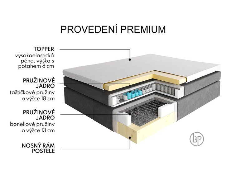Prevedenie Premium - posteľ Sevila 1