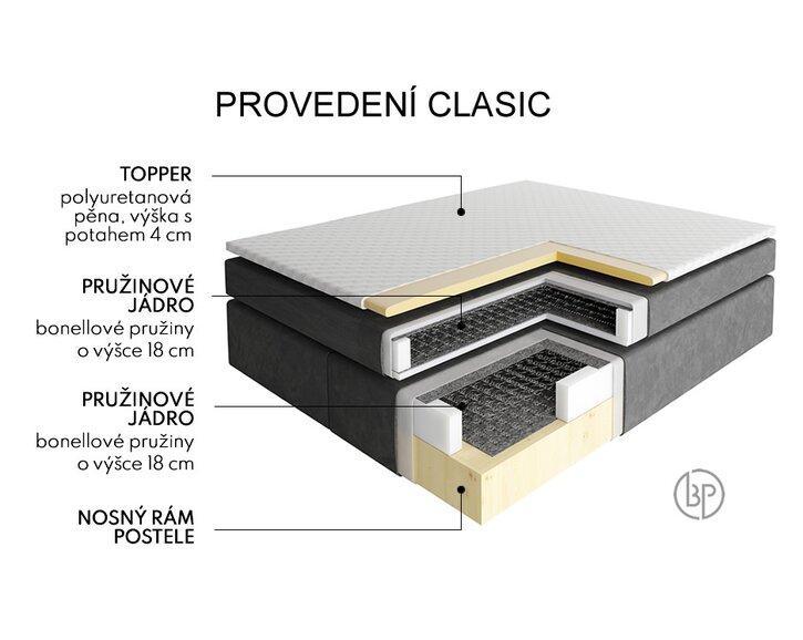 Provedenie Clasic - posteľ Sevila