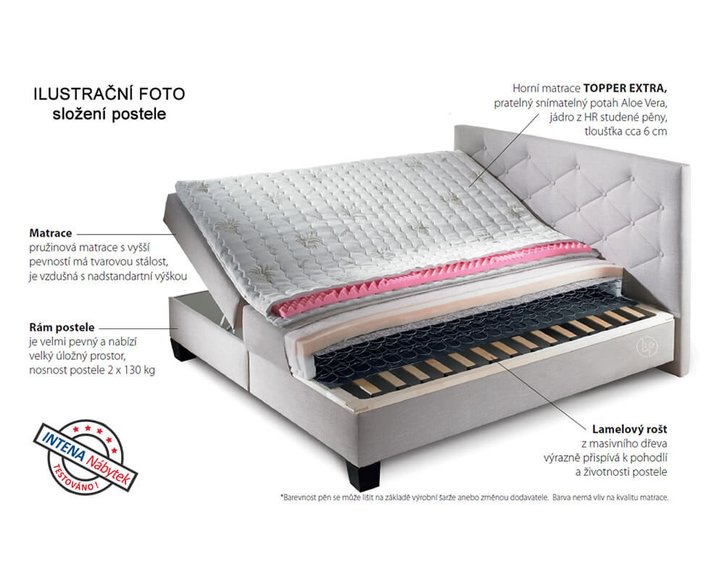 Americká posteľ boxspring s úložným priestorom DIVA