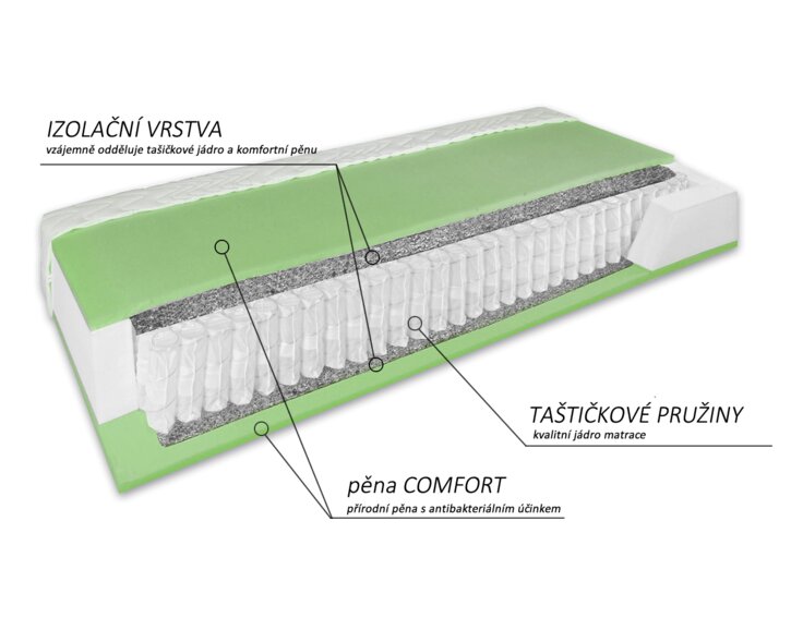 Americká posteľ boxspring Nuvia