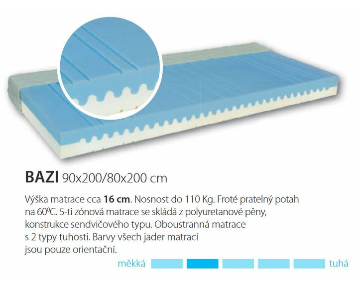Stredne tvrdý  matrac - test a recenzia