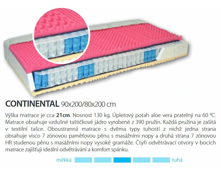 Stredne tvrdý zdravotný matrac Andora - test a recenzia