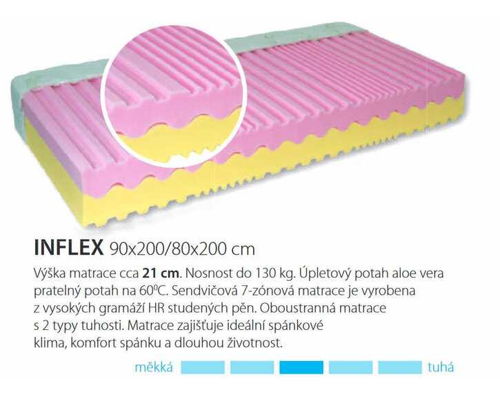 Stredne tvrdý matrac INFLEX, 21 cm, 130 kg, studená pena Stredne tvrdý matrac INFLEX, 21 cm, 130 kg, studená pena
