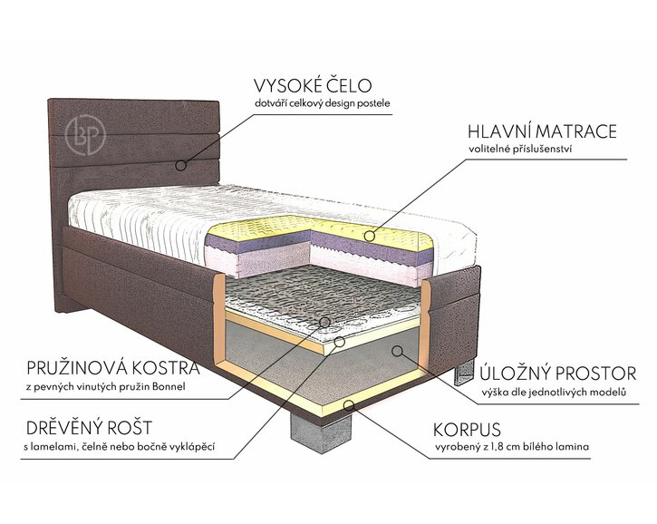 Rez postele boxspring Veneto Rez postele boxspring Veneto