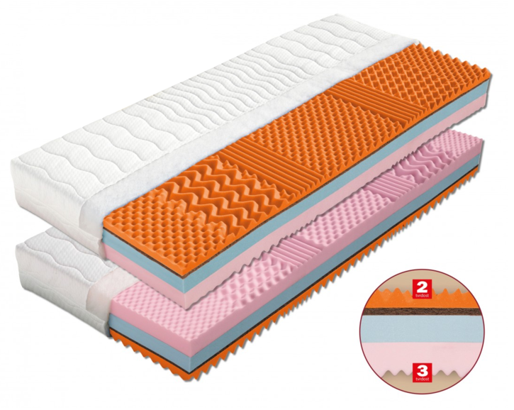 Matrac Capri - test a recenzie Matrac Capri - test a recenzie