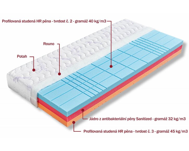 Složenie ortopedickej matrace Helios