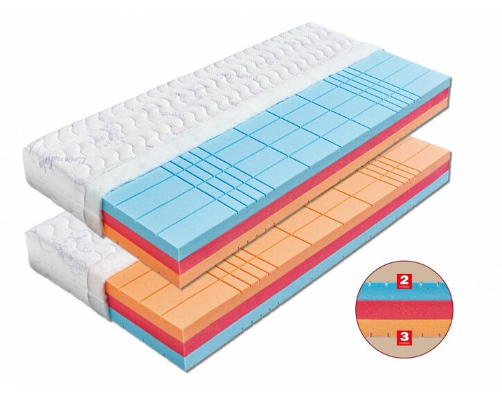 Zdravotná matrac Helios, test a recenzia