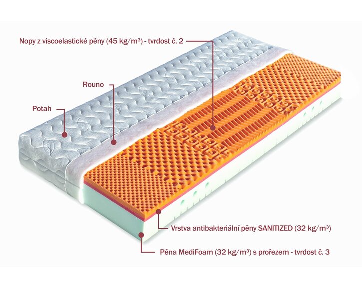 Zloženie ortopedického matraca Lefkada
