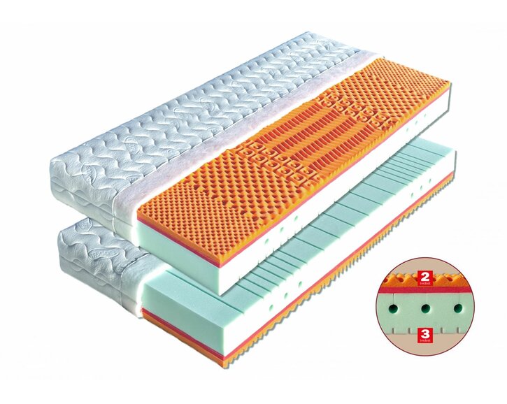 Zdravotný matrac Lefkada, test a recenzie