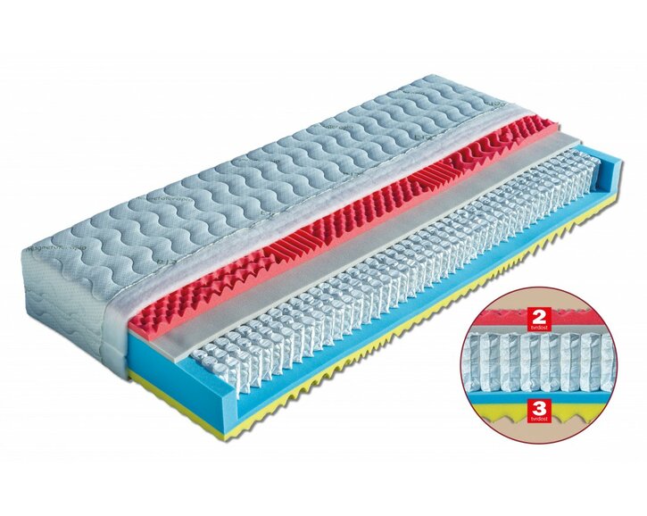 Taštičkový matrac Ester, výška 25 cm Taštičkový matrac Ester, výška 25 cm