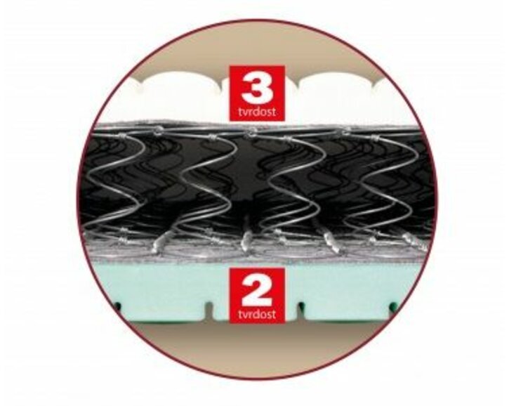 matrac PETRA - detail matrac PETRA - detail