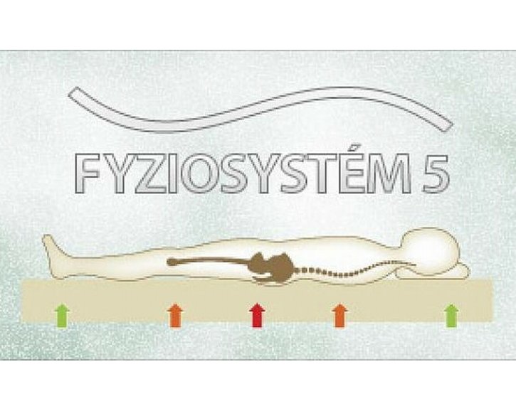 Matrac Airspring Memory 1+1 zdarma, pamäťová pena, 22 cm Matrac Airspring Memory 1+1 zdarma, pamäťová pena, 22 cm