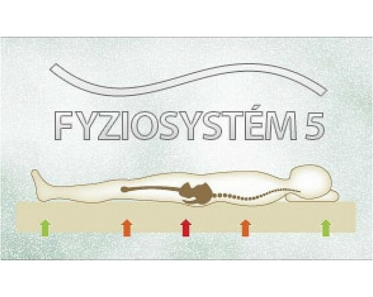 Primátor bio-ex, taštičkový matrac, 22 cm Primátor bio-ex, taštičkový matrac, 22 cm