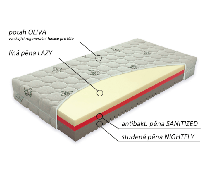 Matrac COMFORT antibacterial, 22cm, pamäťová pena