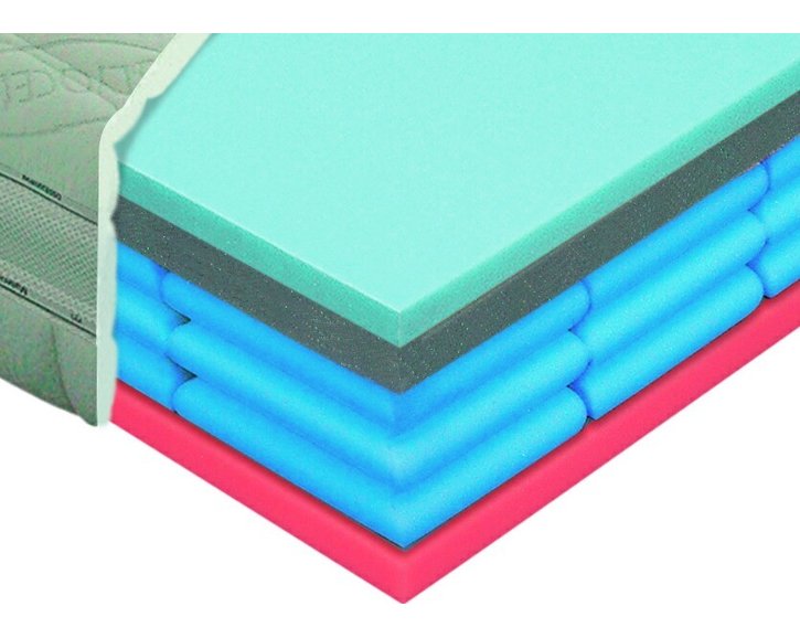 Matrac sendvičová AIRSPRING POLARGEL, 25cm Matrac sendvičová AIRSPRING POLARGEL, 25cm