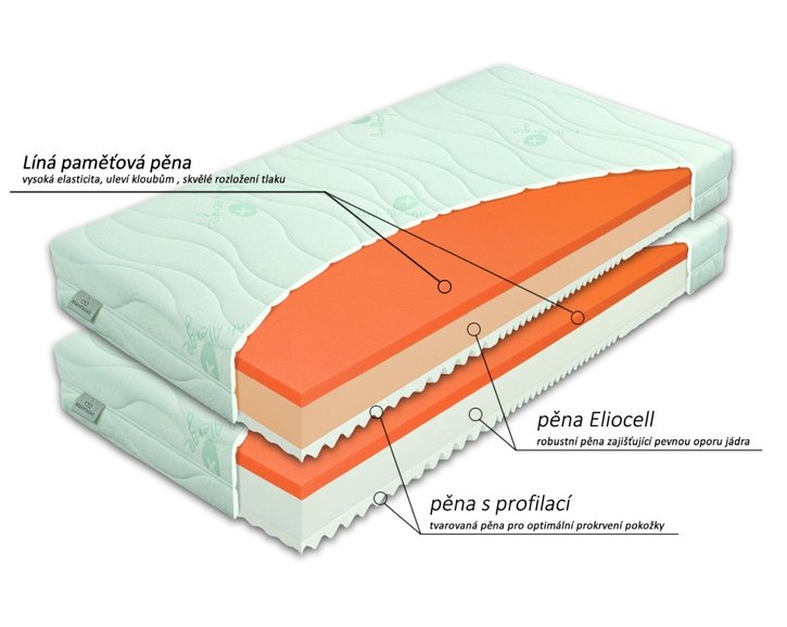 Zdravotný matrac BROOKLYN 1+1 zdarma, pamäťová pena