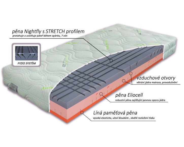 Ortopedický matrac BIOSTRETCH, 25cm, 140x200cm, 150kg