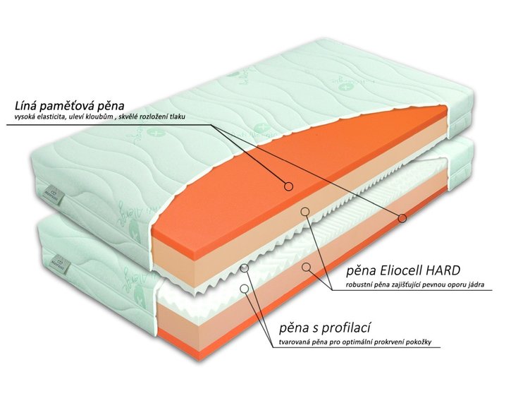 Zdravotný matrac BROOKLYN Hard 1+1 Zdarma, pamäťová pena Zdravotný matrac BROOKLYN Hard 1+1 Zdarma, pamäťová pena