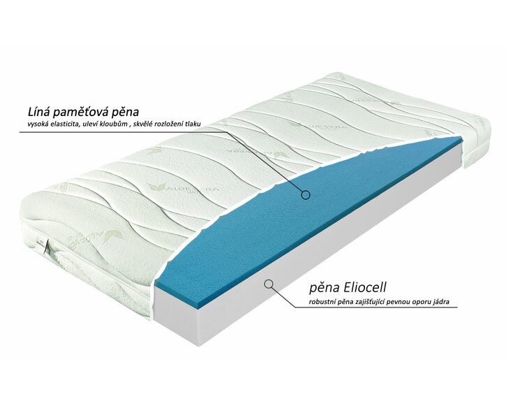 Zdravotný matrac Aréna - zloženie