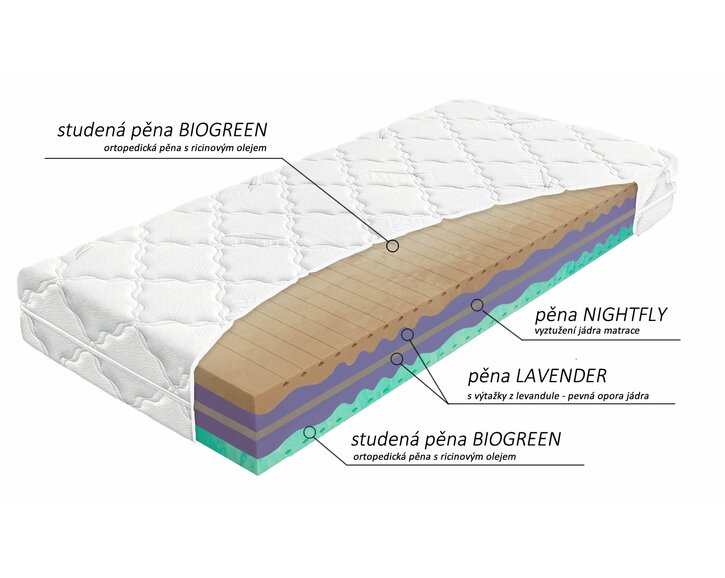 Složenie tuhšej zdravotnej matraca Biogreen