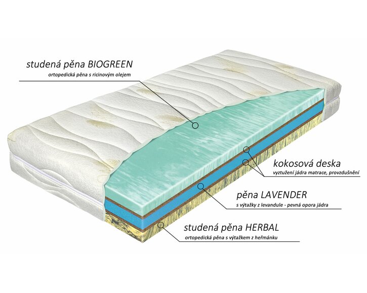 Zloženie tvrdšie zdravotné matrace Biotherm