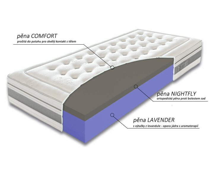 Matrac Orient - zloženie