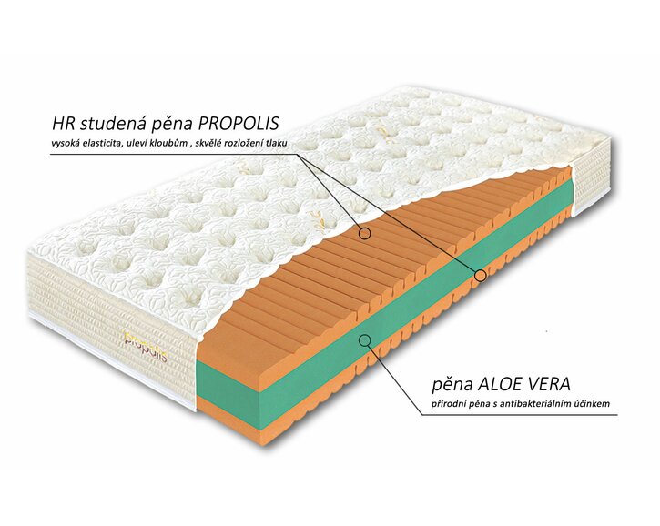 Zloženie matraca Propolis Touch Zloženie matraca Propolis Touch