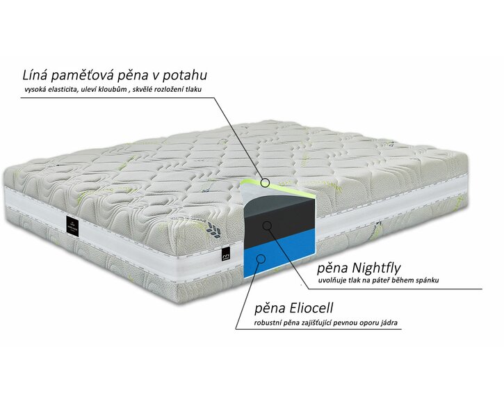 Zloženie ortopedického matraca S-Remo