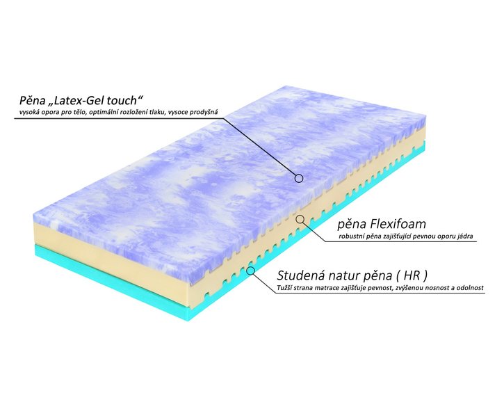 Matrace 1+1 zdarma Kolos bio ecology, latex-gel pena Matrace 1+1 zdarma Kolos bio ecology, latex-gel pena