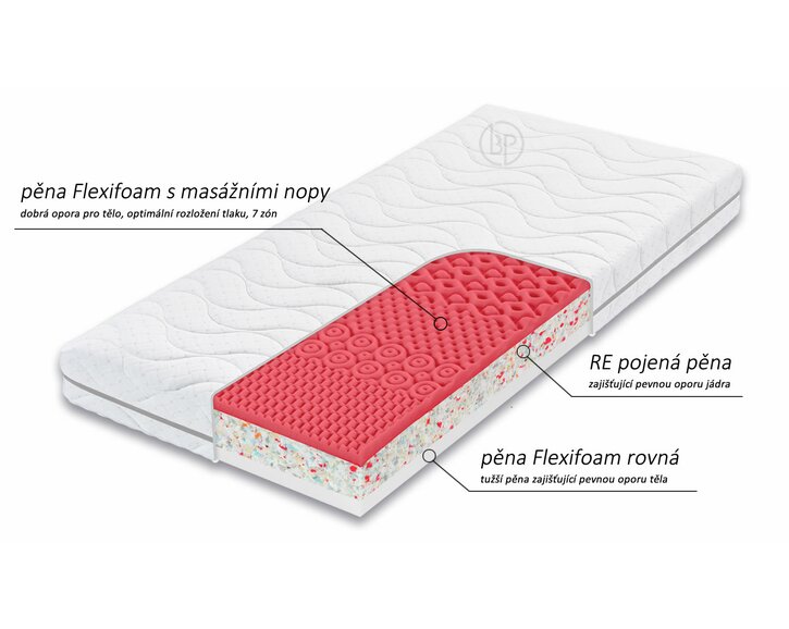 matrac ATLAS FLEXI - zloženie matrac ATLAS FLEXI - zloženie