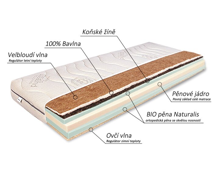 Zloženie - Stredne tuhý prírodný matrac HORSE ECO